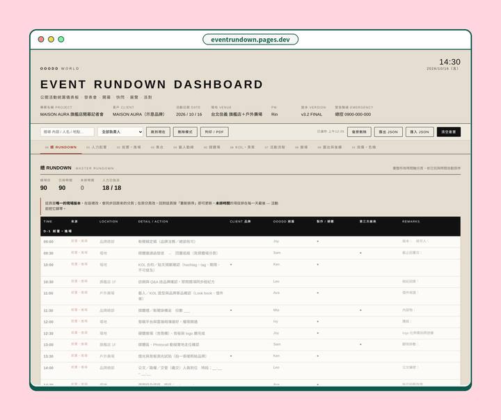 Event Rundown Dashboard dashboard