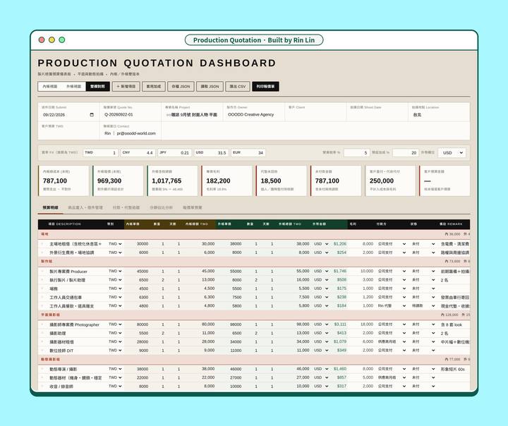 Production Quotation dashboard